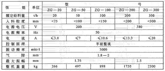 振动给煤机